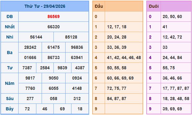 Soi cầu dự đoán XSMB ngày 30-4-2026
