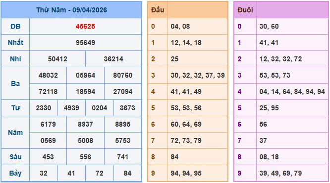 Soi cầu dự đoán XSMB ngày 10-4-2026