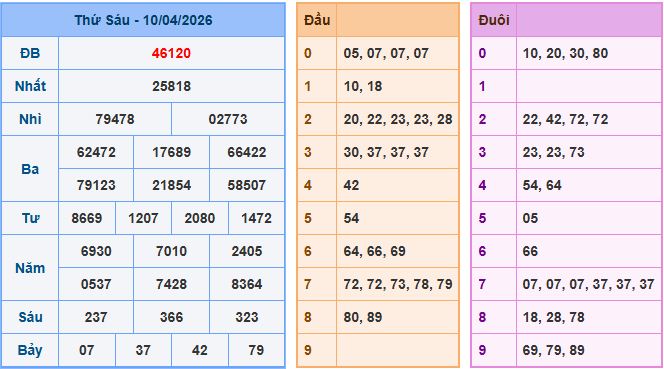 Soi cầu dự đoán XSMB ngày 11-4-2026