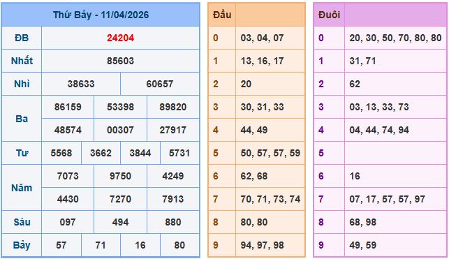 Soi cầu dự đoán XSMB ngày 12-4-2026