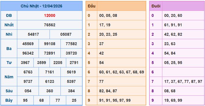 Soi cầu dự đoán XSMB ngày 13-4-2026