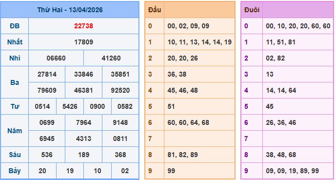 Soi cầu dự đoán XSMB ngày 14-4-2026