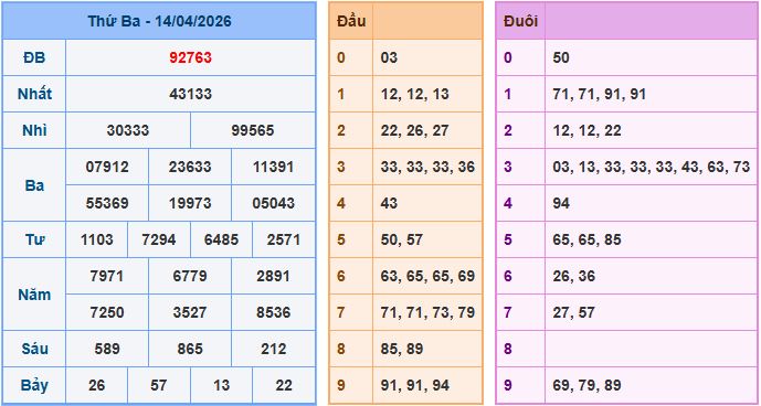 Soi cầu dự đoán XSMB ngày 15-4-2026