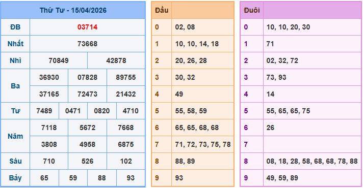 Soi cầu dự đoán XSMB ngày 16-4-2026