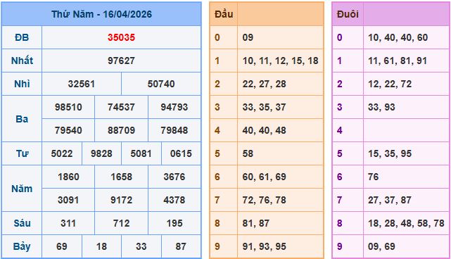 Soi cầu dự đoán XSMB ngày 17-4-2026
