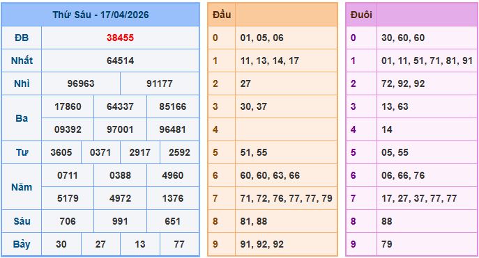 Soi cầu dự đoán XSMB ngày 18-4-2026