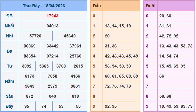 Soi cầu dự đoán XSMB ngày 19-4-2026