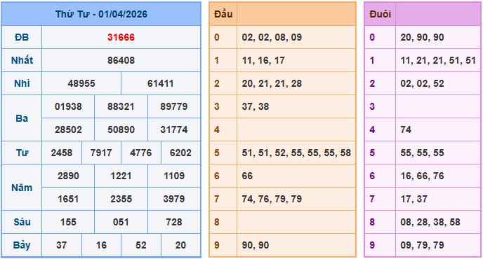 Soi cầu dự đoán XSMB ngày 2-4-2026