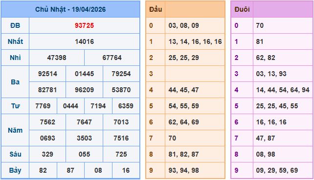 Soi cầu dự đoán XSMB ngày 20-4-2026