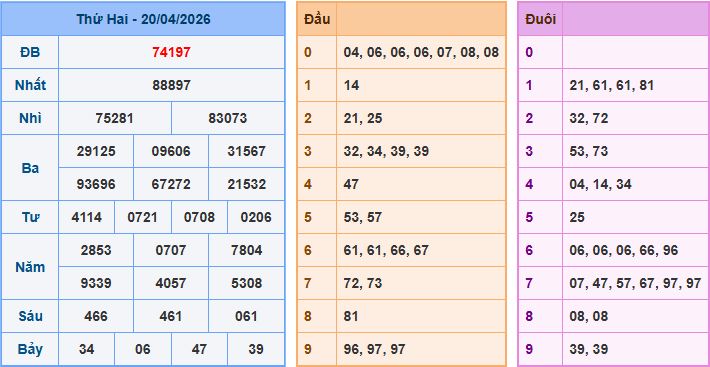 Soi cầu dự đoán XSMB ngày 21-4-2026