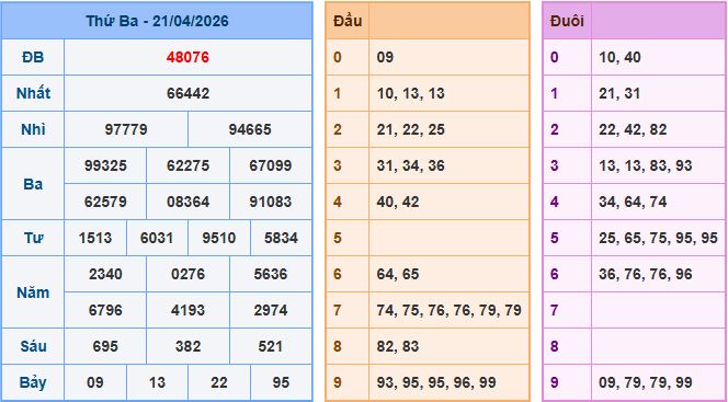 Soi cầu dự đoán XSMB ngày 22-4-2026