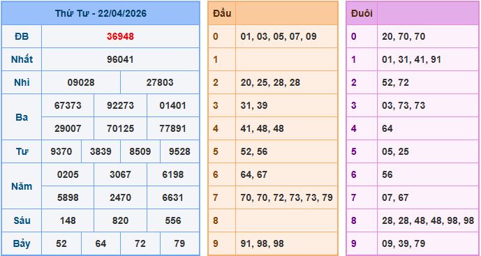 Soi cầu dự đoán XSMB ngày 23-4-2026