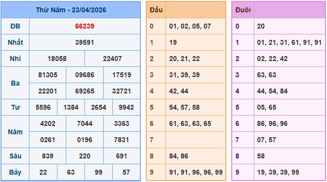 Soi cầu dự đoán XSMB ngày 24-4-2026
