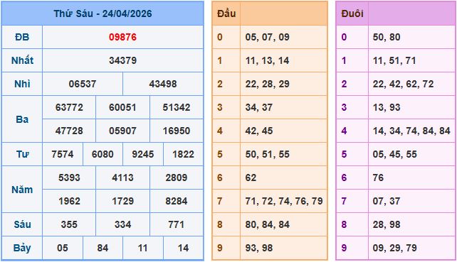 Soi cầu dự đoán XSMB ngày 25-4-2026