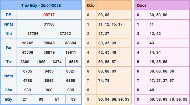 Soi cầu dự đoán XSMB ngày 26-4-2026