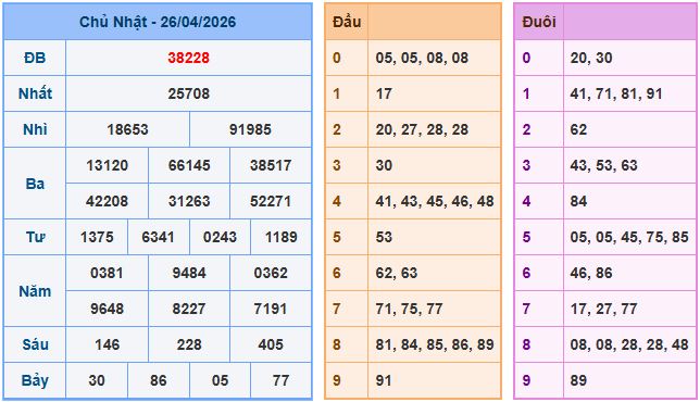 Soi cầu dự đoán XSMB ngày 27-4-2026