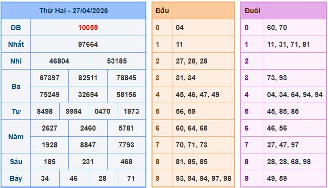 Soi cầu dự đoán XSMB ngày 28-4-2026