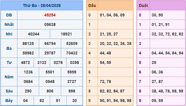 Soi cầu dự đoán XSMB ngày 29-4-2026