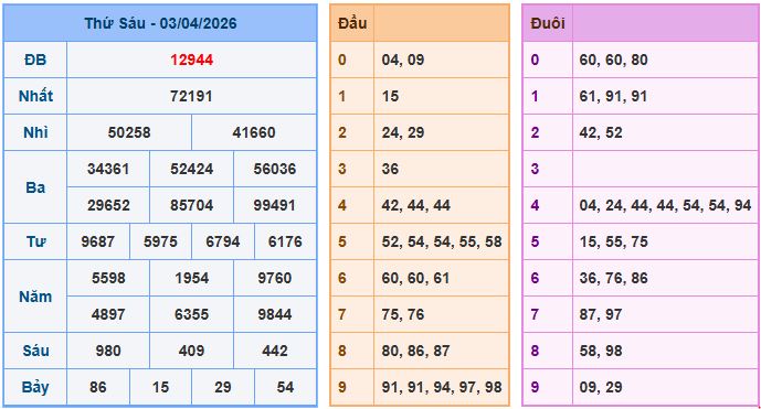 Soi cầu dự đoán XSMB ngày 4-4-2026