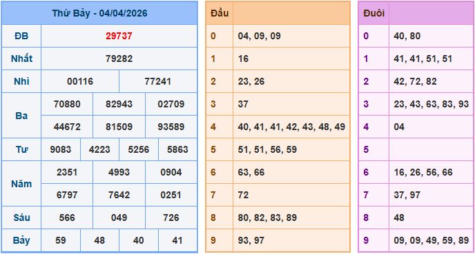 Soi cầu dự đoán XSMB ngày 5-4-2026