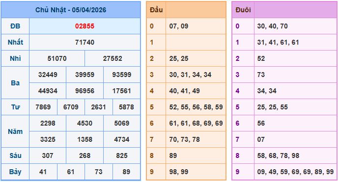 Soi cầu dự đoán XSMB ngày 6-4-2026