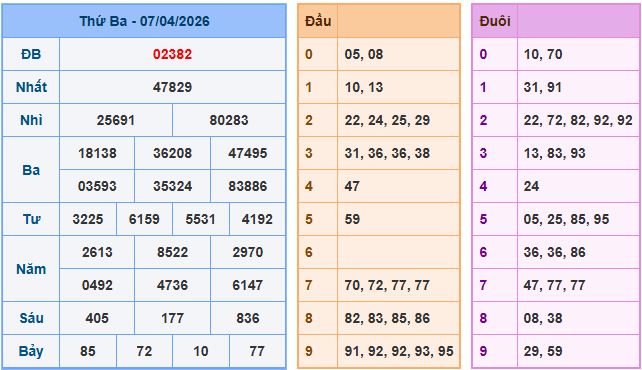 Soi cầu dự đoán XSMB ngày 8-4-2026