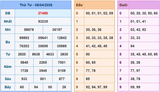 Soi cầu dự đoán XSMB ngày 9-4-2026