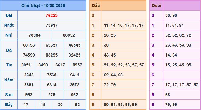 Soi cầu dự đoán XSMB ngày 11-5-2026