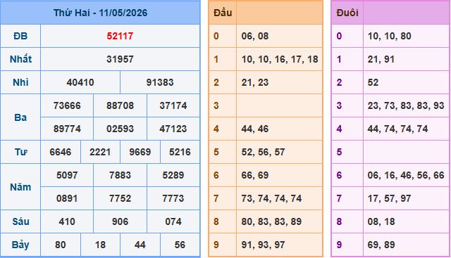 Soi cầu dự đoán XSMB ngày 12-5-2026