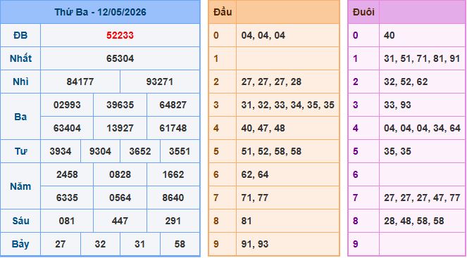 Soi cầu dự đoán XSMB ngày 13-5-2026