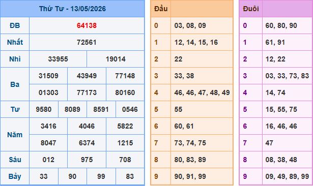 Soi cầu dự đoán XSMB ngày 14-5-2026