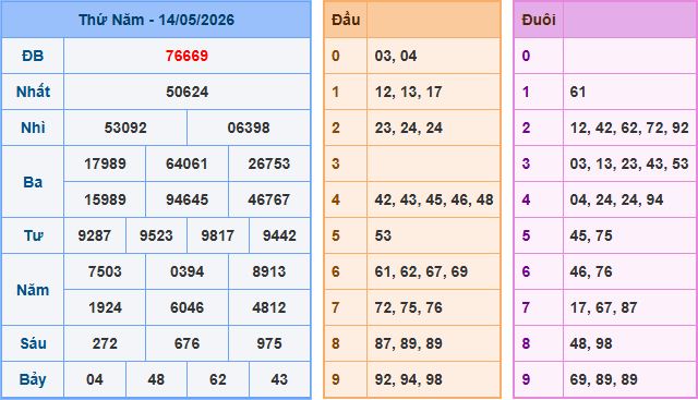 Soi cầu dự đoán XSMB ngày 15-5-2026