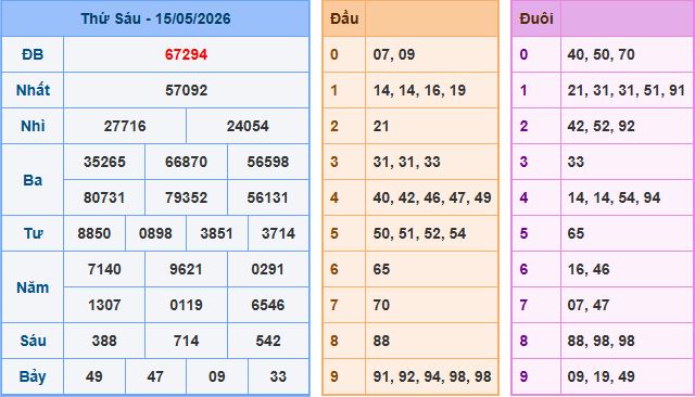 Soi cầu dự đoán XSMB ngày 16-5-2026