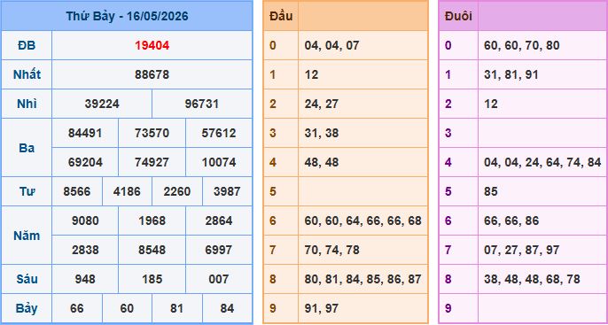 Soi cầu dự đoán XSMB ngày 17-5-2026