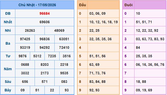 Soi cầu dự đoán XSMB ngày 18-5-2026