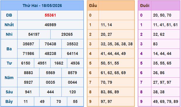 Soi cầu dự đoán XSMB ngày 19-5-2026