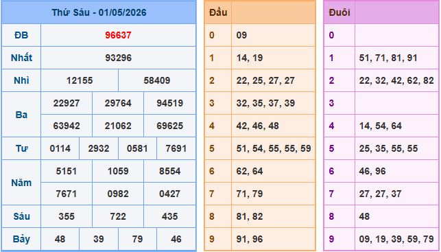 Soi cầu dự đoán XSMB ngày 2-5-2026