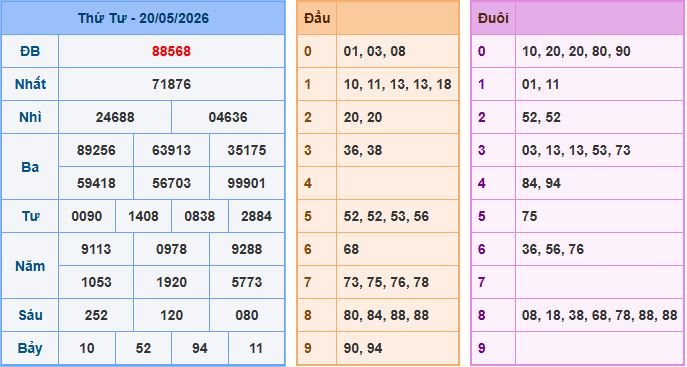 Soi cầu dự đoán XSMB ngày 21-5-2026