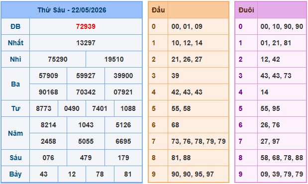 Soi cầu dự đoán XSMB ngày 23-5-2026