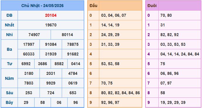 Soi cầu dự đoán XSMB ngày 25-5-2026