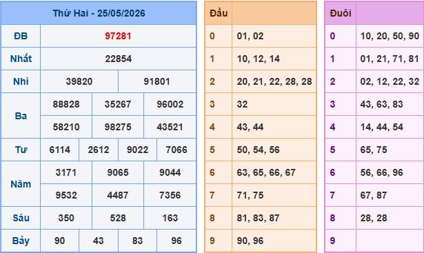 Soi cầu dự đoán XSMB ngày 26-5-2026