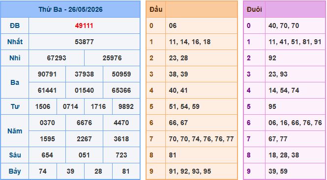 Soi cầu dự đoán XSMB ngày 27-5-2026