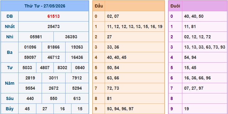 Soi cầu dự đoán XSMB ngày 28-5-2026