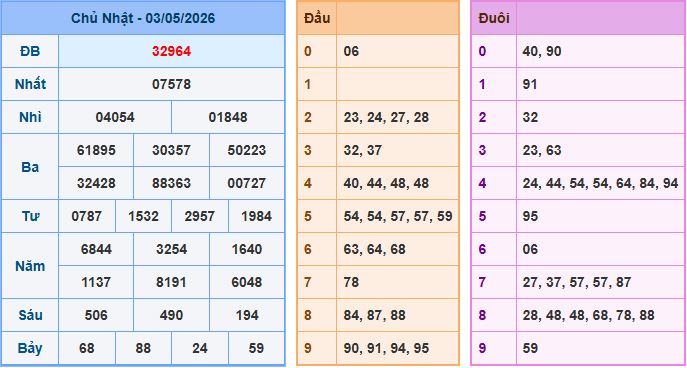 Soi cầu dự đoán XSMB ngày 4-5-2026