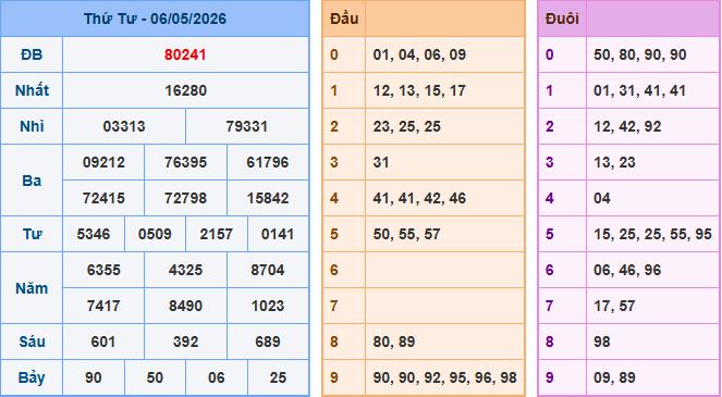 Soi cầu dự đoán XSMB ngày 7-5-2026