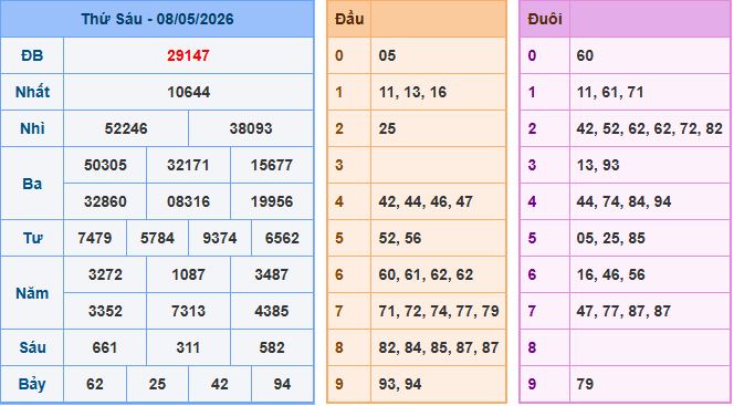 Soi cầu dự đoán XSMB ngày 9-5-2026