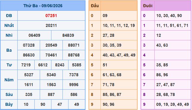 Soi cầu dự đoán XSMB ngày 10-6-2026