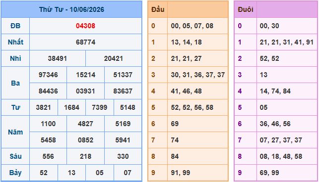 Soi cầu dự đoán XSMB ngày 11-6-2026