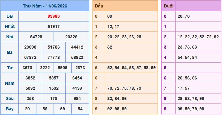 Soi cầu dự đoán XSMB ngày 12-6-2026