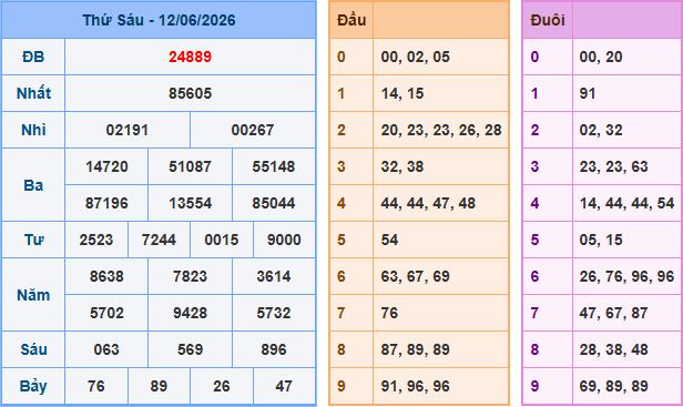Soi cầu dự đoán XSMB ngày 13-6-2026
